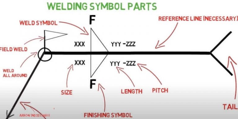 How To Read Welding Blueprints: Understanding Symbols With Weldlover